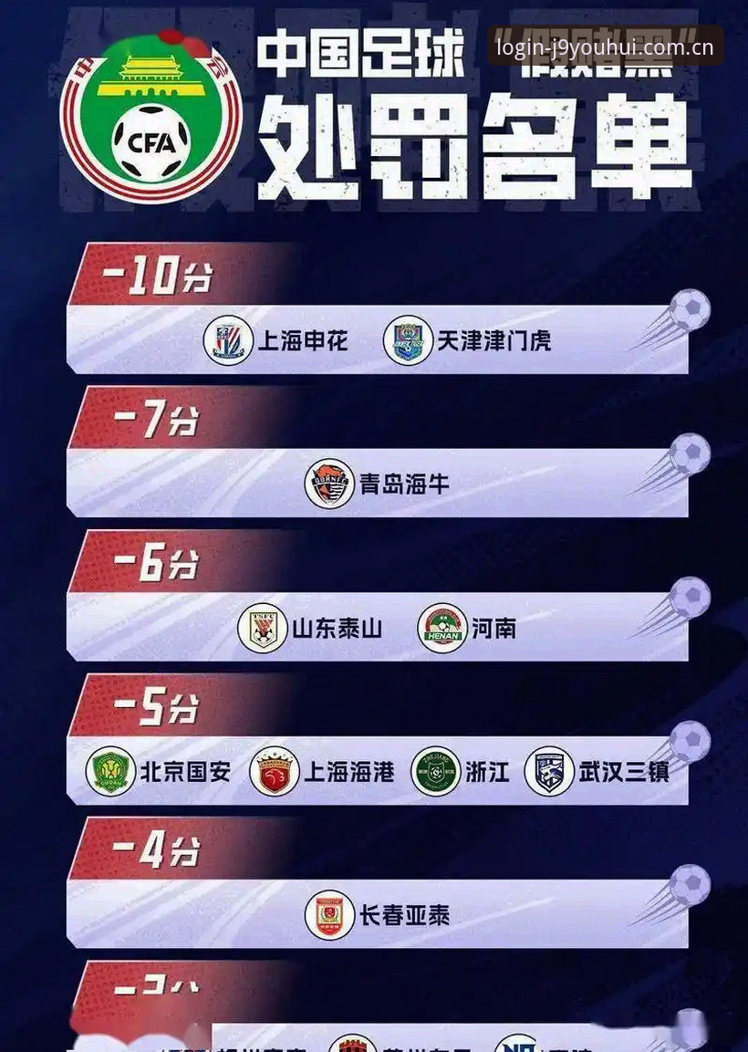 足协第三批禁足名单深度剖析：从九游会平台追踪中国足球行业整治的深层逻辑